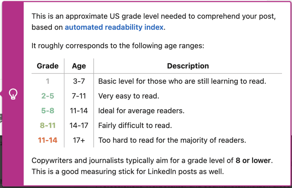 AuthoredIn: Readability Score