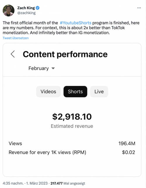 YouTube Shorts Einnahmen